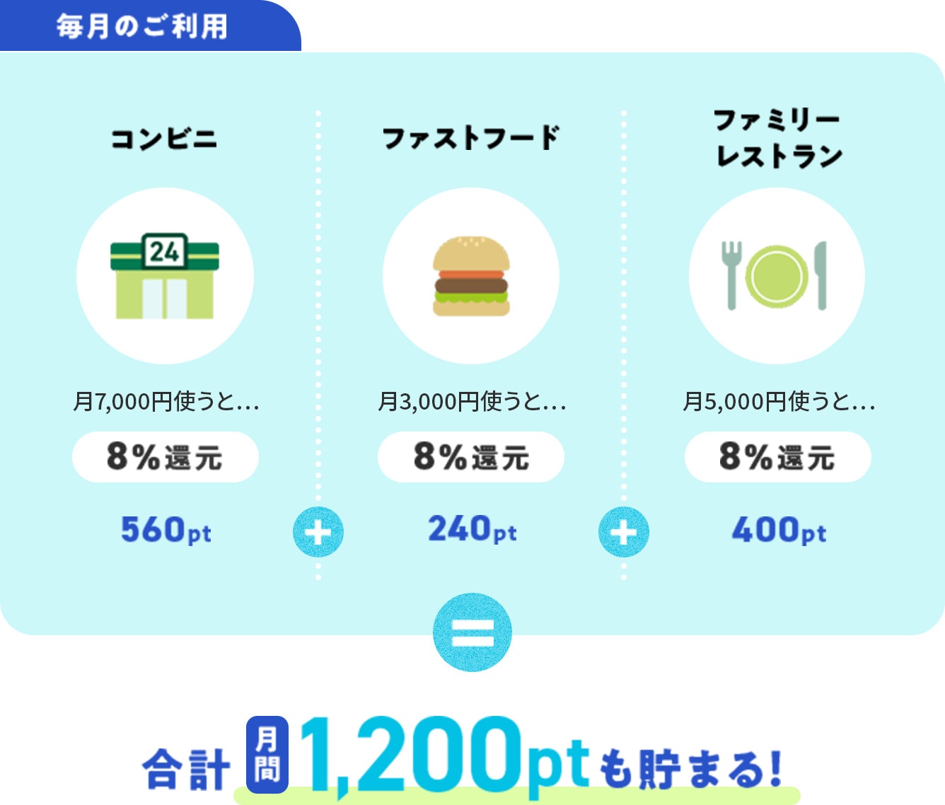 �����̂����p ���v����1,200pt�����܂�I