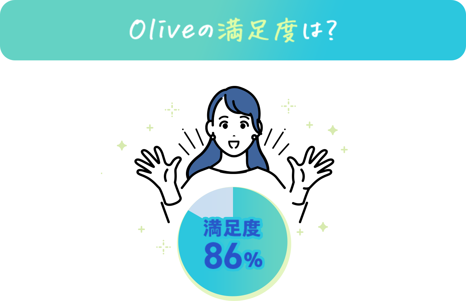 Olive�̖����x�́H �����x86%