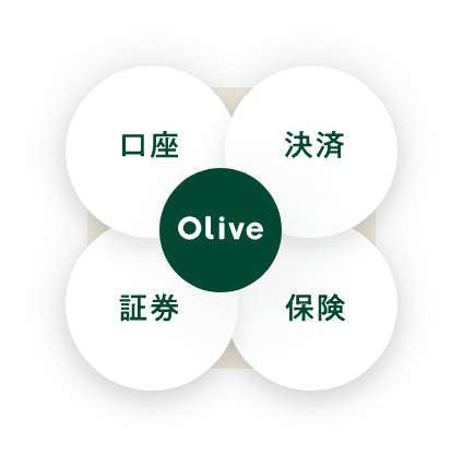 Olive   ، ی