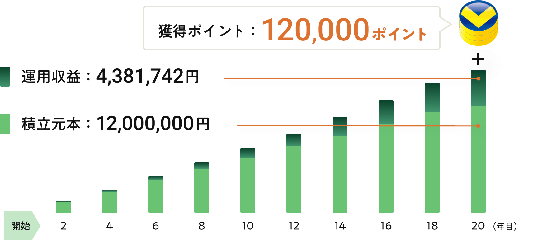 l|CgF120,000|Cg ^pvF4,381,742~ ϗ{F12,000,000~