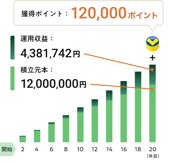 l|CgF120,000|Cg ^pvF4,381,742~ ϗ{F12,000,000~