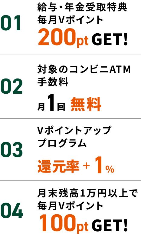 01、給与・年金受取特典毎月Vポイント200pt GET!。02、対象のコンビニATM手数料月1回無料。03、Vポイントアッププログラム還元率+1%。04、月末残高1万円以上で毎月Vポイント100pt GET!。
