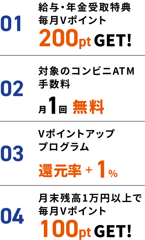 01、給与・年金受取特典毎月Vポイント200pt GET!。02、対象のコンビニATM手数料月1回無料。03、Vポイントアッププログラム還元率+1%。04、月末残高1万円以上で毎月Vポイント100pt GET!。