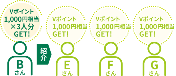B���� V�|�C���g1,000�~�����~3�l��GET!�Љ� E����V�|�C���g1,000�~����GET! F����V�|�C���g1,000�~����GET! G����V�|�C���g1,000�~����GET!