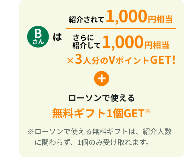 B����͏Љ���1,000�~���� ����ɏЉ��1,000�~�����~�R�l����V�|�C���gGET!�{���[�\���Ŏg���閳���M�t�g1��GET�����[�\���Ŏg���閳���M�t�g�́A�Љ�l���Ɋւ�炸�A�P�̂ݎ󂯎��܂��B