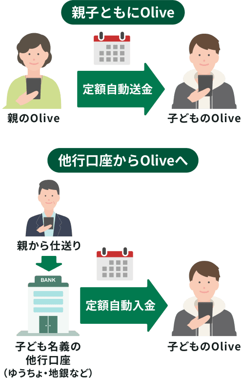 �e�q�Ƃ���Olive �e��Olive ��z�������� �q�ǂ���Olive ���s��������Olive�� �e����d���� �q�ǂ����`�̑��s�����i�䂤����E�n��Ȃǁj ��z�������� �q�ǂ���Olive