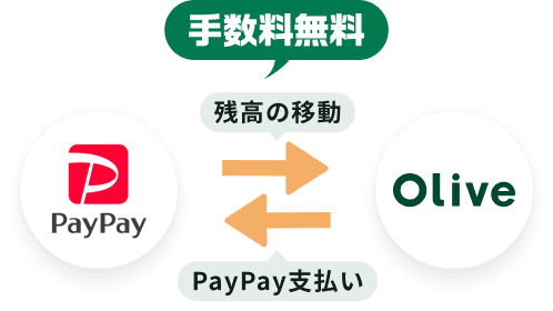 �萔������ PayPay �c���̈ړ� Olive PayPay�x����
