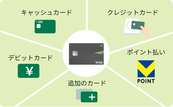 キャッシュカード・クレジットカード・ポイント払い・追加のカード・デビットカード