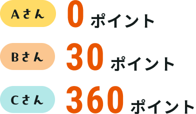 A����F0�|�C���g�AB����F30�|�C���g�AC����F360�|�C���g