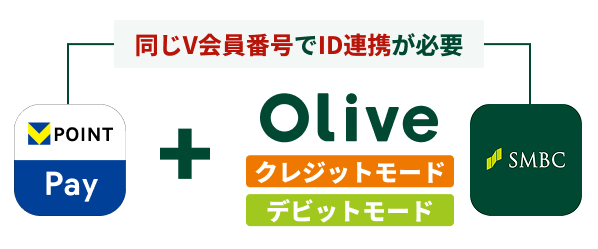 V�|�C���gPay�A�v����Olive�t���L�V�u���y�C�i�N���W�b�g���[�h�E�f�r�b�g���[�h�j ����V����ԍ���ID�A�g���K�v