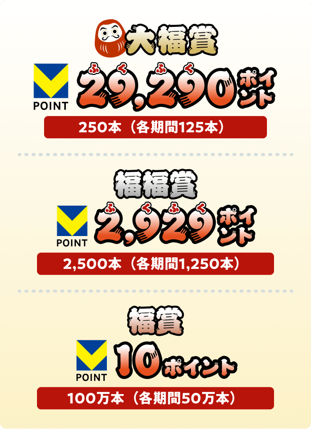 �啟�� V�|�C���g29,290�|�C���g 250�{�i�e����125�{�j�^������V�|�C���g2,929�|�C���g 2,500�{�i�e����1,250�{�j�^����V�|�C���g10�|�C���g 100���{�i�e����50���{�j
