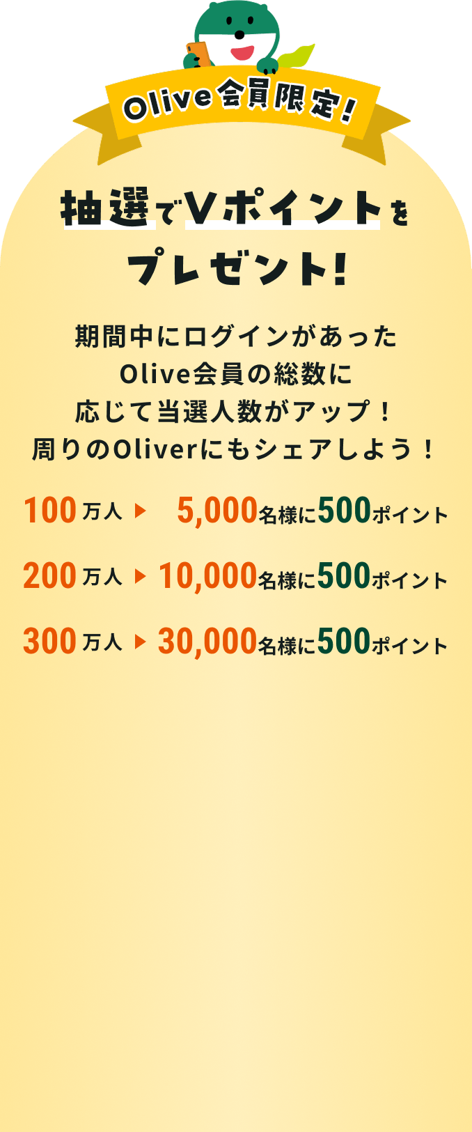 Olive! IV|Cgv[g! ԒɃOCOlivȇɉēIlAbv!OliverɂVFA悤!100l5,000l500|Cg 200l10,000l500|Cg 300l30,000l500|Cg