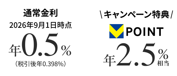 通常金利2026年9月1日時点 年0.5%(税引後年0.398%) + キャンペーン特典 VPOINT 年2.5%相当