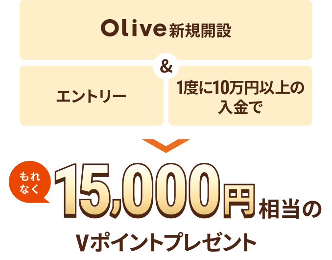 Olive�V�K�J��&�G���g���[&1�x��10���~�ȏ�̓����ł���Ȃ�15,000�~������V�|�C���g�v���[���g