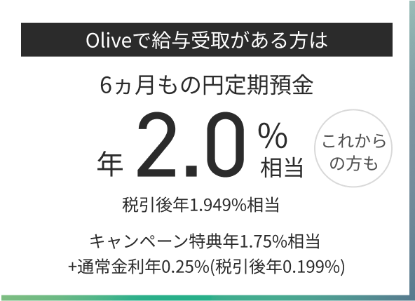 Oliveで給与受取がある方は 6ヵ月もの円定期預金 年2.0%相当 これからの方も 税引後年1.949%相当 キャンペーン特典年1.75%相当+通常金利年0.25%(税引後年0.199%)