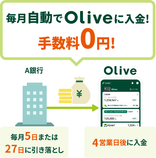 Oliveɓ!萔0~! 5܂27ɈƂ 4cƓɓ