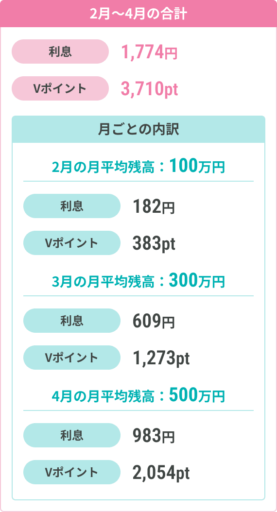 2���`4���̍��v