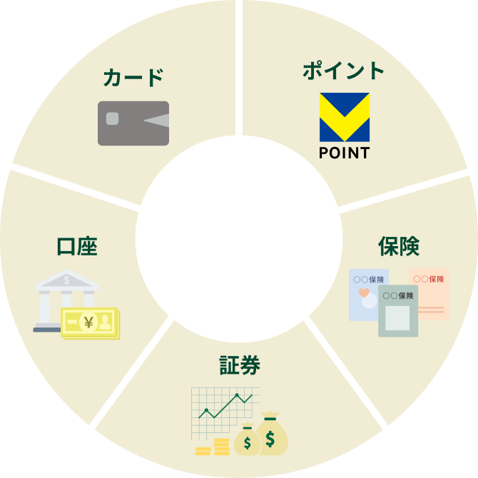 ポイント 保険 証券 口座 カード