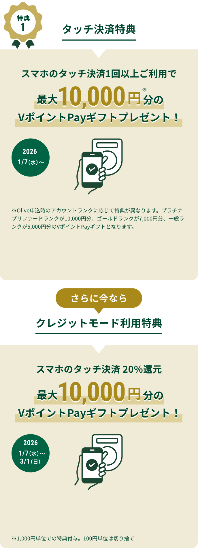 特典1 クレジットモード利用特典 最大10,000円分