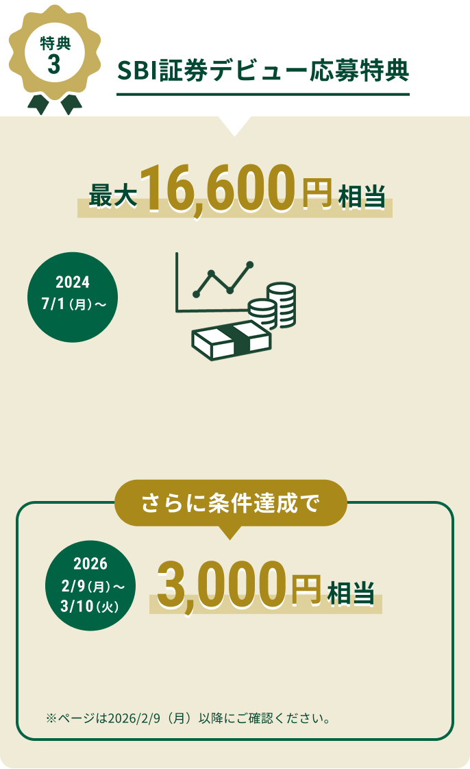 特典3 SBI証券デビュー応募特典 最大16,600円相当