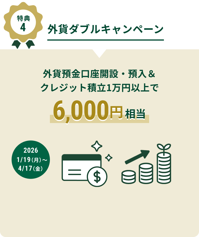 特典4 外貨ダブルキャンペーン 最大6,000円相当