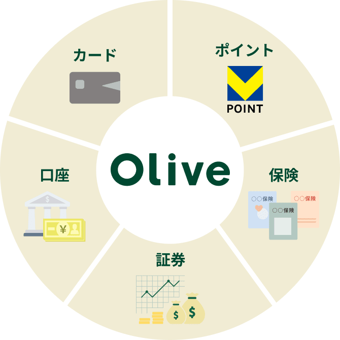 Olive�|�C���g �ی� �،� ���� �J�[�h
