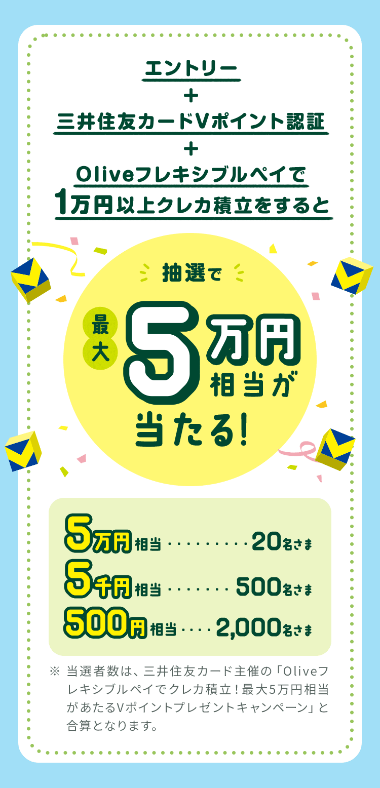 エントリー+三井住友カードVポイント認証+Oliveフレキシブルペイで1万円以上クレカ積立をすると抽選で最大5万円相当が当たる! 5万円相当...20名さま 5千円相当...500名さま 500円相当...2,000名さま ※当選者は、三井住友カード主催の「Oliveフレシキブルペイでクレカ積立!最大5万円相当があたるVポイントプレゼントキャンペーン」と合算となります。