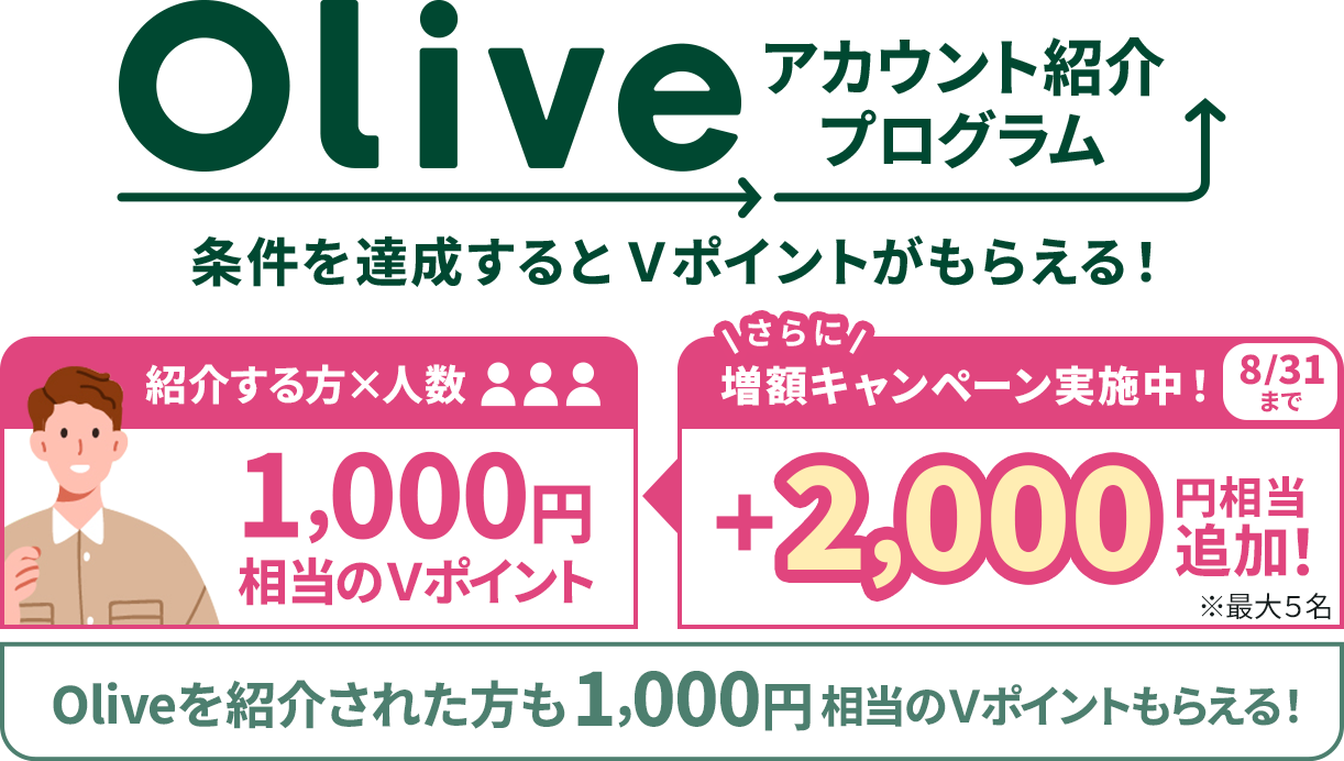 Oliveアカウント紹介プログラム 条件を達成するとVポイントもらえる!増額キャンペーン 実施中7/31まで 紹介する方×人数 1,000円相当のVポイント さらに今だけ+2,000円相当追加! Oliveを紹介された方も 1,000円相当のVポイントがもらえる!