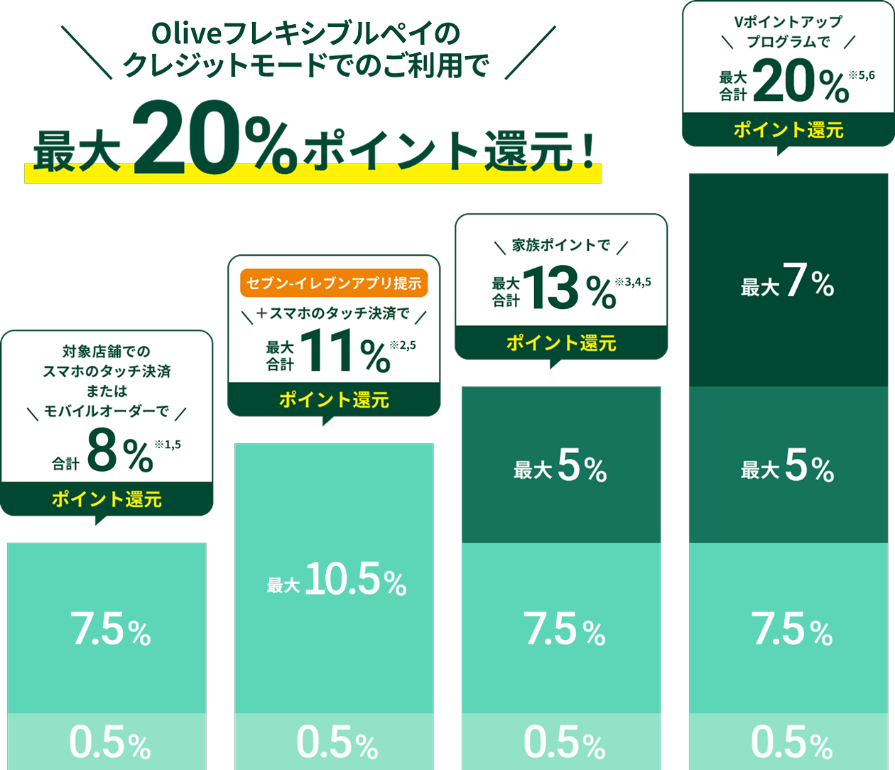 �g�ݍ��킹��ƍő�20%�|�C���g�Ҍ�