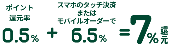 |CgҌ0.5% X}z̕^b`ς܂̓oCI[_[6.5%=7%Ҍ