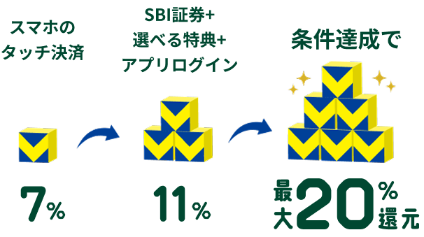 X}z̃^b`7% SBI،+IׂT+AvOC11% Bōő20%Ҍ