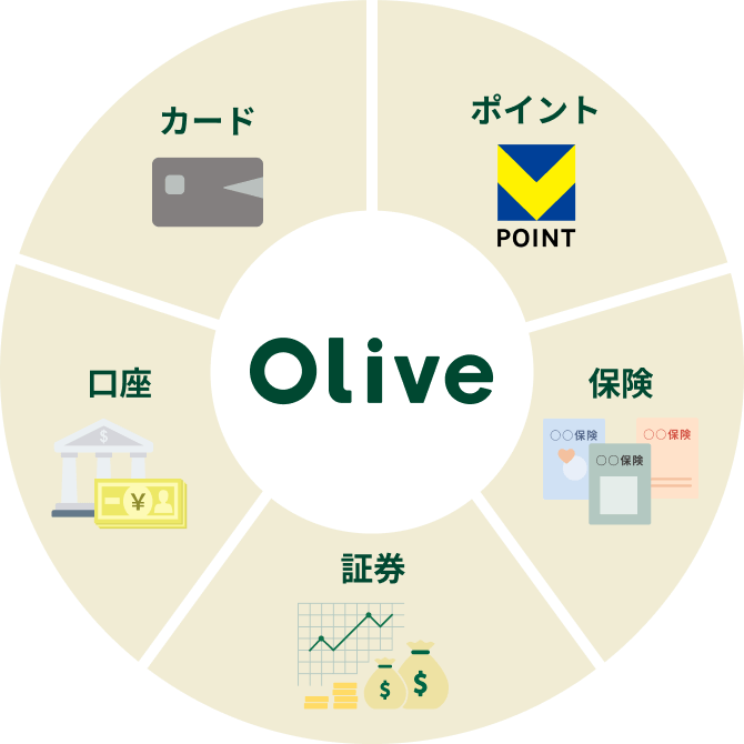 Olive J[h |Cg ی ، 