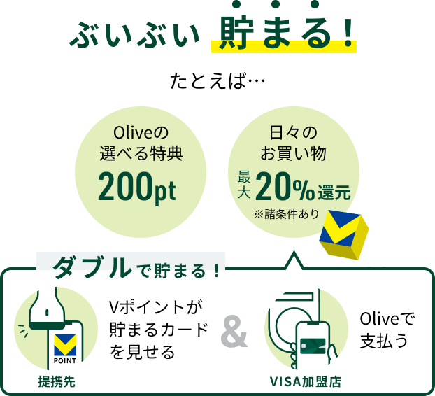 �Ԃ��Ԃ����܂�I���Ƃ��΁E�E�EOlive�̑I�ׂ���T200pt ���X�̂��������ő�20���Ҍ������������� �_�u���Œ��܂�I��g�� V�|�C���g�����܂�J�[�h�������違Visa�����X Olive�Ŏx����