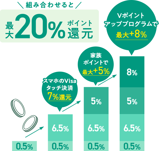 gݍ킹ƍő20%|CgҌ