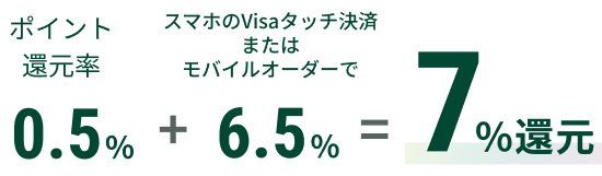 |CgҌ 0.5% + X}zVisa^b`ς܂̓oCI[_[6.5% = 7%Ҍ