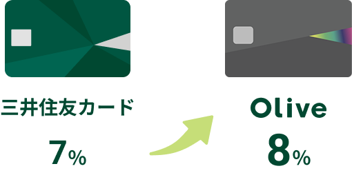 �O��Z�F�J�[�h7% Olive8%