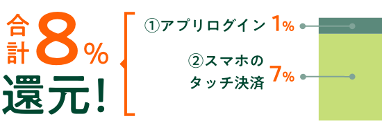 v8Ҍ @AvOC1% AX}z̃^b`7%