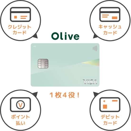 NWbgJ[h LbVJ[h |Cg frbgJ[h olive14I