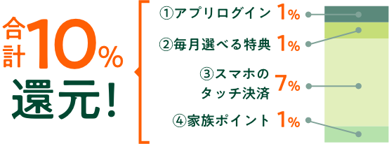 v10Ҍ @AvOC1% AIׂT1% BX}z̃^b`7% CƑ|Cg1%