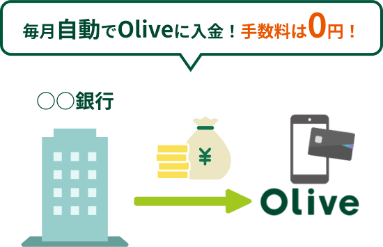 OliveɓI萔0~I
