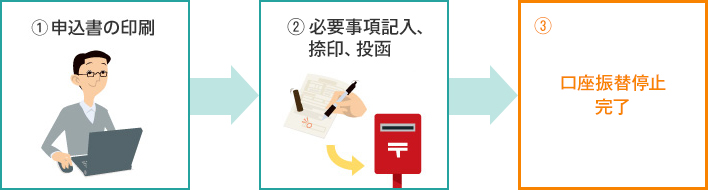 申込書を自分で印刷する方法(即日郵送いただけます)