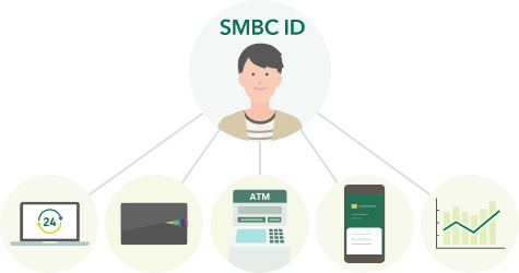 SMBC ID