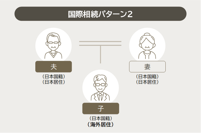 国際相続パターン2