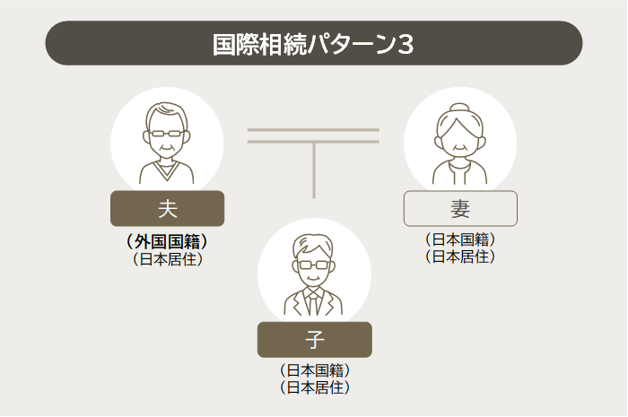 国際相続パターン3