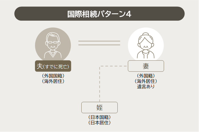 国際相続パターン4