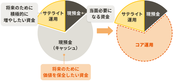 �����̐��i�ɉ��������Y�^�p�̃C���[�W