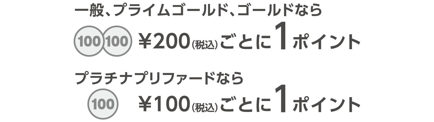 クレジットカード クレジットカード
