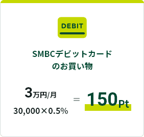 SMBCデビットカードでのお買い物 3万円/月 30,000×0.5％=150Pt