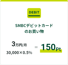 SMBCデビットカードでのお買い物 3万円/月 30,000×0.5%=150Pt