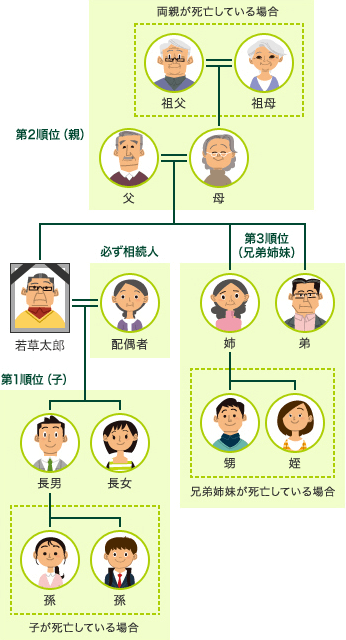 [これから終活を始める方へ]遺言書と相続についてわかりやすく解説 | 終活アレコレ